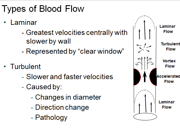 Chapter 1 : Introduction to Ultrasound