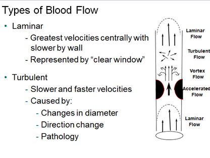 Chapter 1 : Introduction to Ultrasound