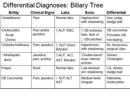 Chapter 7 : Biliary System: Abnormal