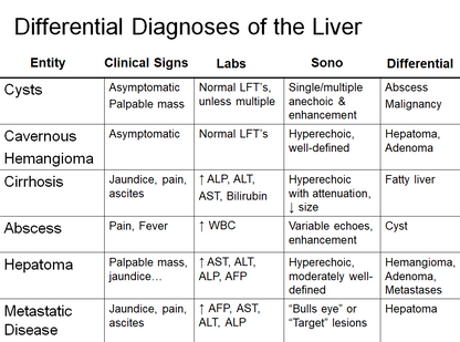 Chapter 3 : Liver: Abnormal